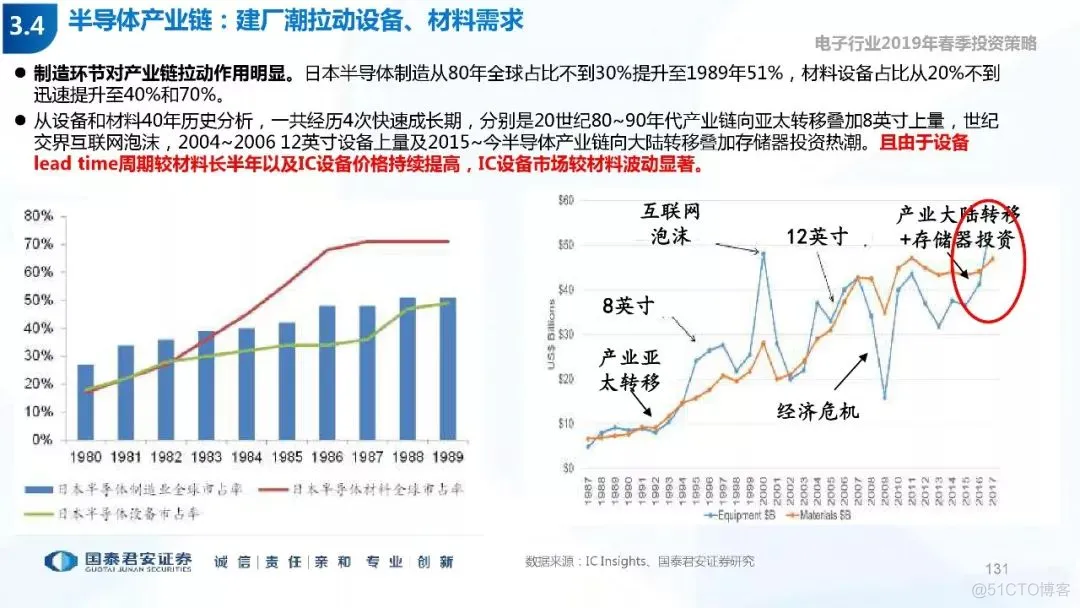 5G+AI深度研究(205页PPT)_AI_131